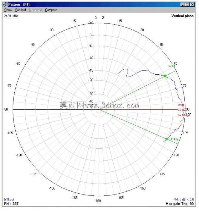 ����2.4 GHz��˫������