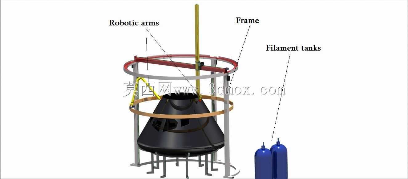 美国宇航局挑战3D打印程序动画/猎户座3D打印机/径向销。