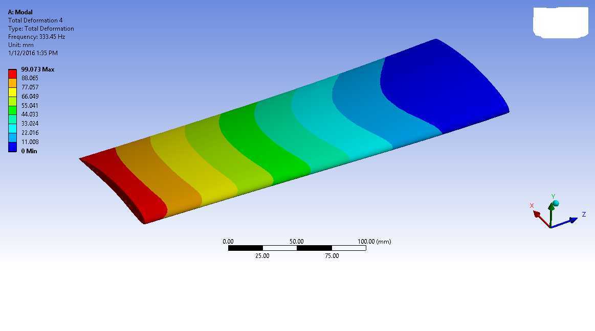 NACA 6510��άģ̬����