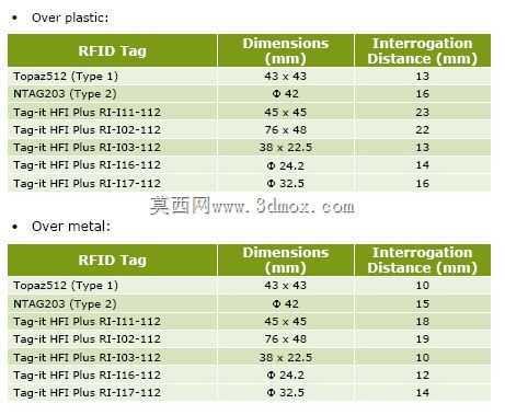 �ո���˹Բ��13.56MHz NFC����