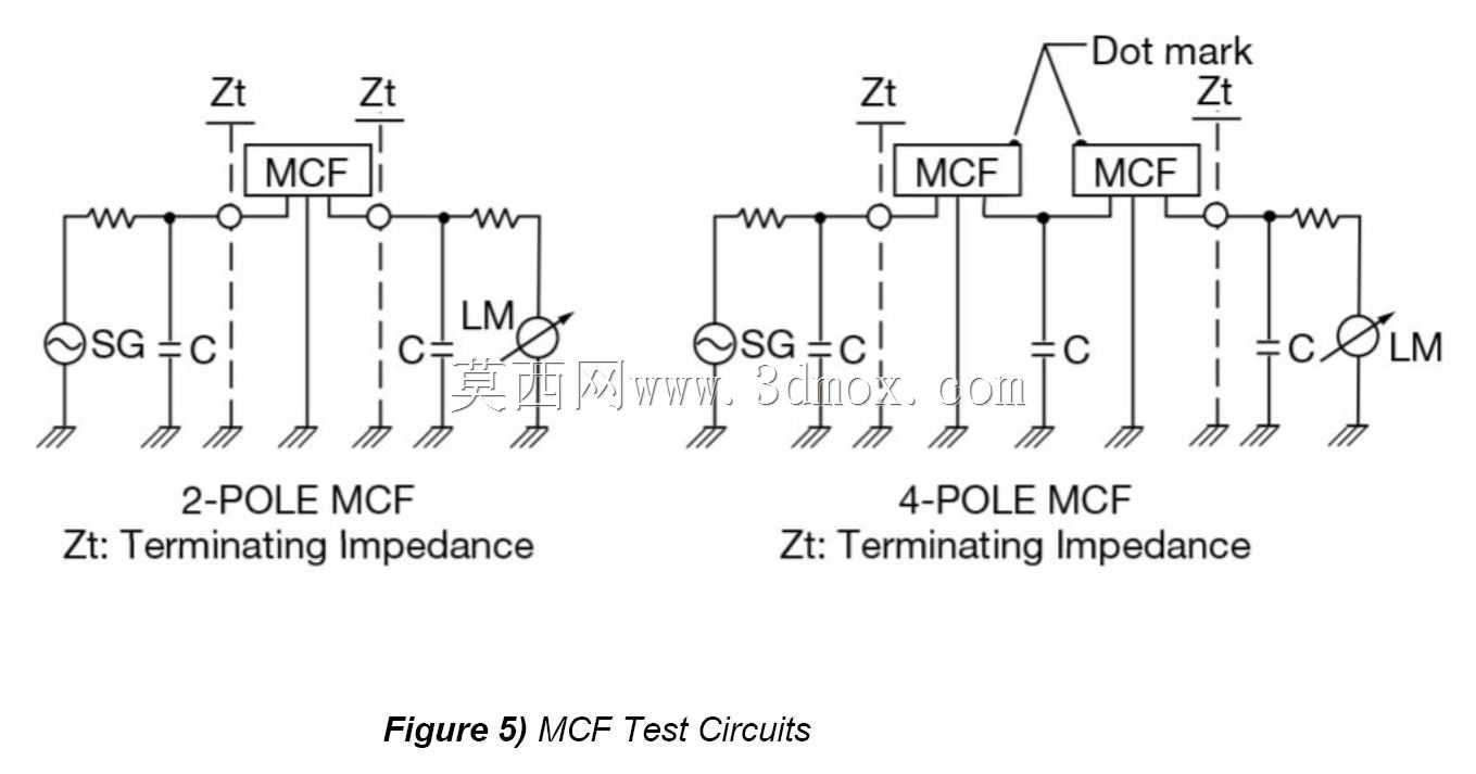ECS��Ƭ�����˲�����MCF��SC-1���