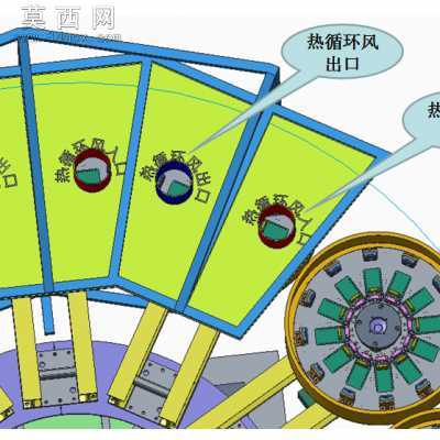 大转盘离心机 3D模型