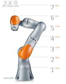 KUKA 七轴协作机器人iiwa模型 3D模型