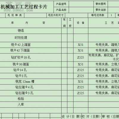 走刀拨重器的工艺规程及铣槽的夹具设计 CAD图纸