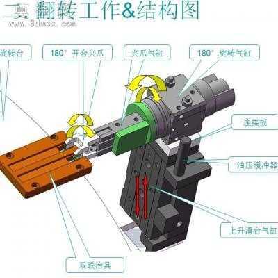 六工位双转台式贴铝箔纸机械设备自动贴标机 3D模型