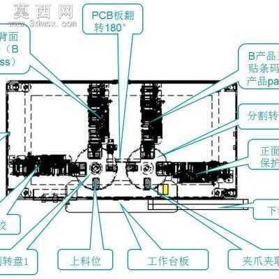 六工位双转台式贴铝箔纸机械设备自动贴标机 3D模型