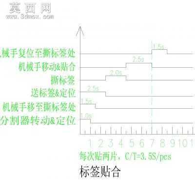 六工位双转台式贴铝箔纸机械设备自动贴标机 3D模型