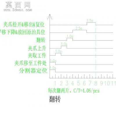 六工位双转台式贴铝箔纸机械设备自动贴标机 3D模型