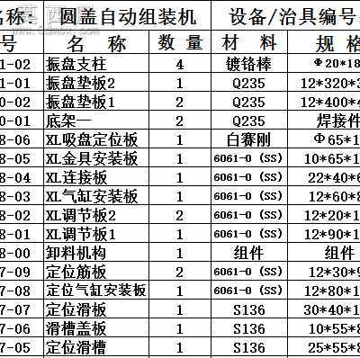 自动化圆形盖组装机双震动盘送料转盘式结构 3D模型