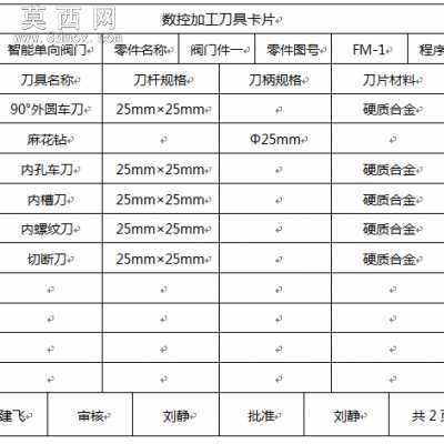 数控加工毕业设计 CAD图纸