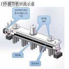 材料弯折测试仪 3D模型