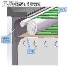 材料弯折测试仪 3D模型