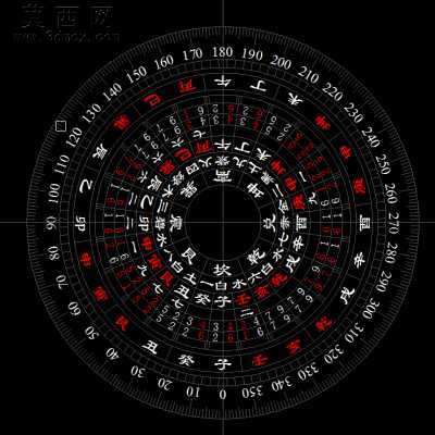 八卦罗盘 CAD图纸