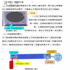 多功能取暖器(3D模型+说明书+视频+工程图) 3D模型