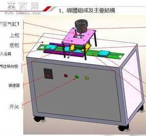 �Ǳ������װ���豸3D