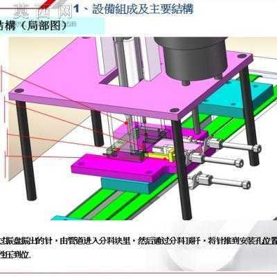 �Ǳ������װ���豸3Dģ��+������+���۵� 3Dģ��