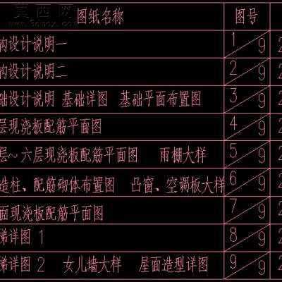某多层砖混住宅B1-F6建筑结构水暖电施工图-5500平43张CAD图 CAD图纸
