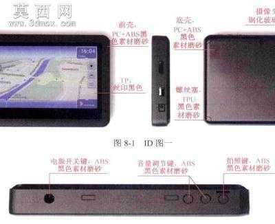 GPS结构设计 3D模型