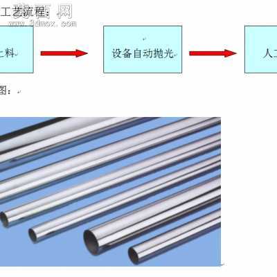 管材钢管自动抛光机 3D模型