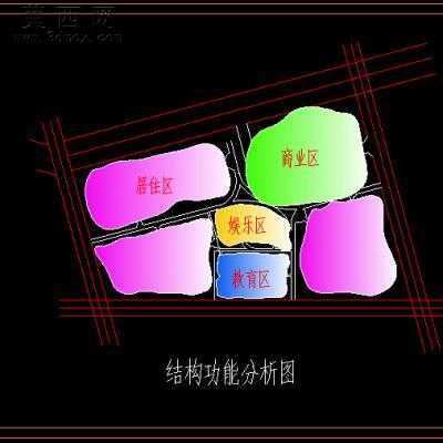 某小区规划设计作业-CAD图7张 CAD图纸