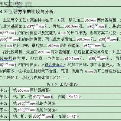 后钢板弹簧吊耳加工工艺及夹具设计全套图纸及说明书 CAD图纸