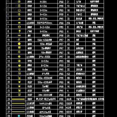 某公园景观照明改建全套施工图 CAD图纸
