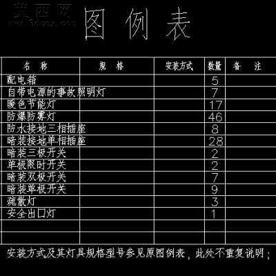 连锁餐厅厨房的电气图纸 CAD图纸