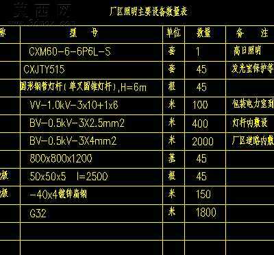 某厂区的全套照明图 CAD图纸