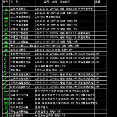 某公寓室内照明整体方案 CAD图纸