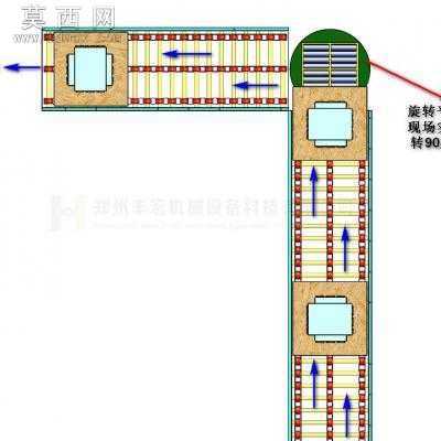 企业地轨线运输方案 3D模型