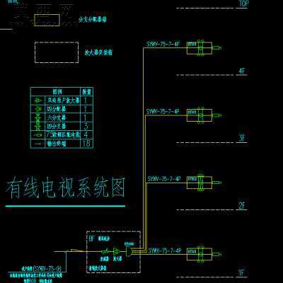 澳门某大厦弱电施工全套图 CAD图纸AutoCAD.MechanicalAutoCAD.Electrical设计,