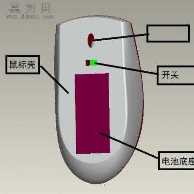 ������� 3Dģ��