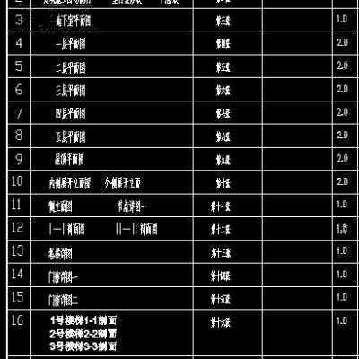 某大学图书馆工程五层局部四层建筑施工图-18800平17张CAD图 CAD图纸