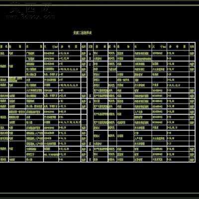 某公寓小区全套景观施工图-约10000平33张CAD图 CAD图纸