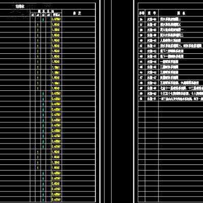 某综合楼给排水施工图B2-F18-51张CAD图 3D模型