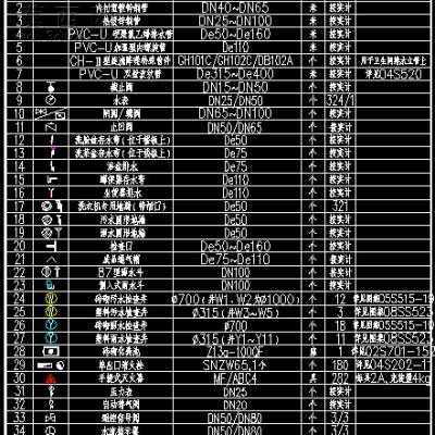 ĳ�߲�סլ28�����ˮʩ��ͼ-44000ƽ17��CADͼ CADͼֽ