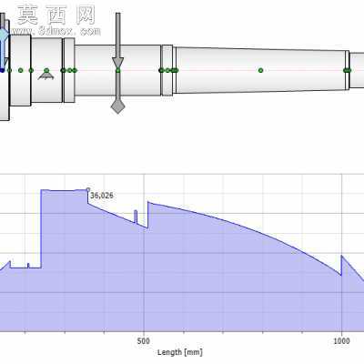24级机床变速箱设计 3D模型