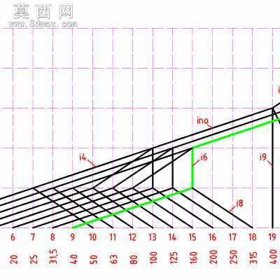 24级机床变速箱设计 3D模型