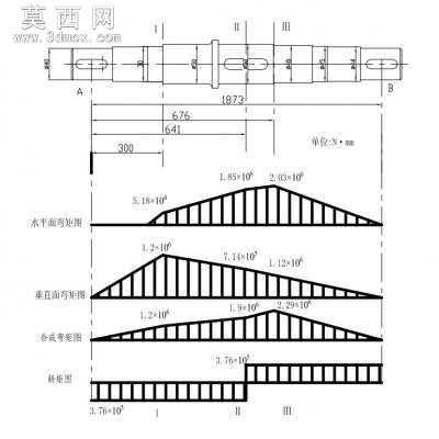 CM1500钢筋笼焊接变位机总体设计毕业设计 3D模型