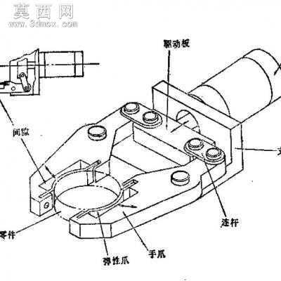 弹簧机械手 3D模型
