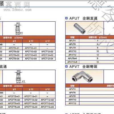 airtac�ǵ¿ͽ�ͷ3Dѡ