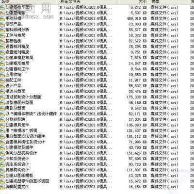 CREO Parametric 3.0中文版模具设计技巧.48小时精通 视频教程