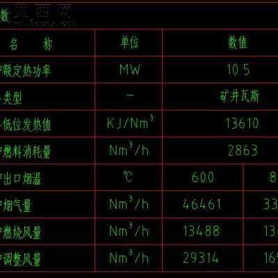 10.5MW��ȼ���ȷ�¯ CADͼֽ
