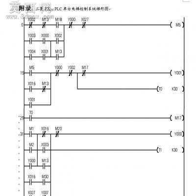 ����һ�廯-PLC���Ƶ��� CADͼֽ