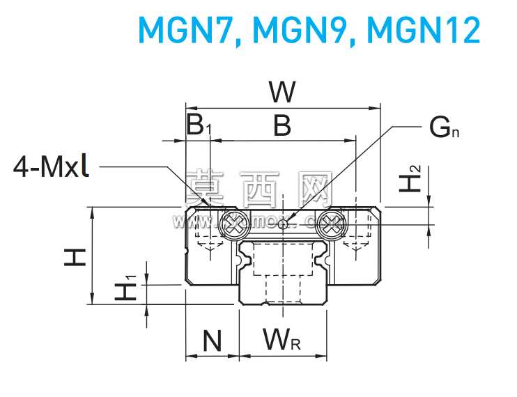 ����HIWIN�������MGN7C